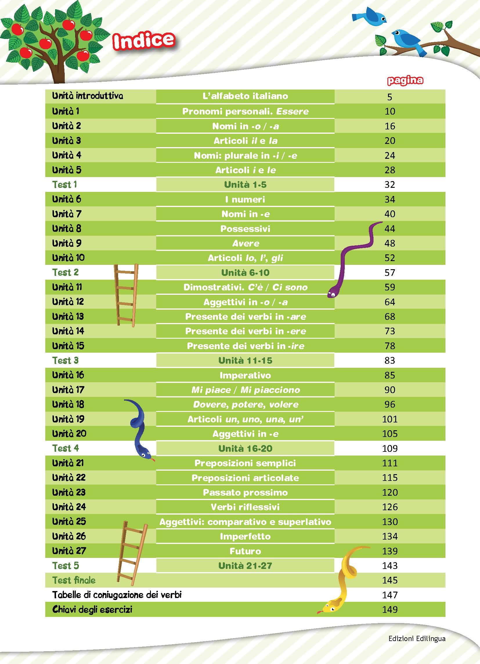 Indice Forte in grammatica