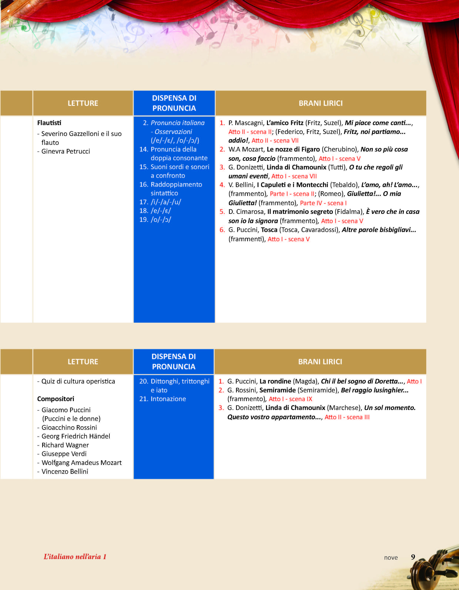 9788898433339-indice_Страница_04