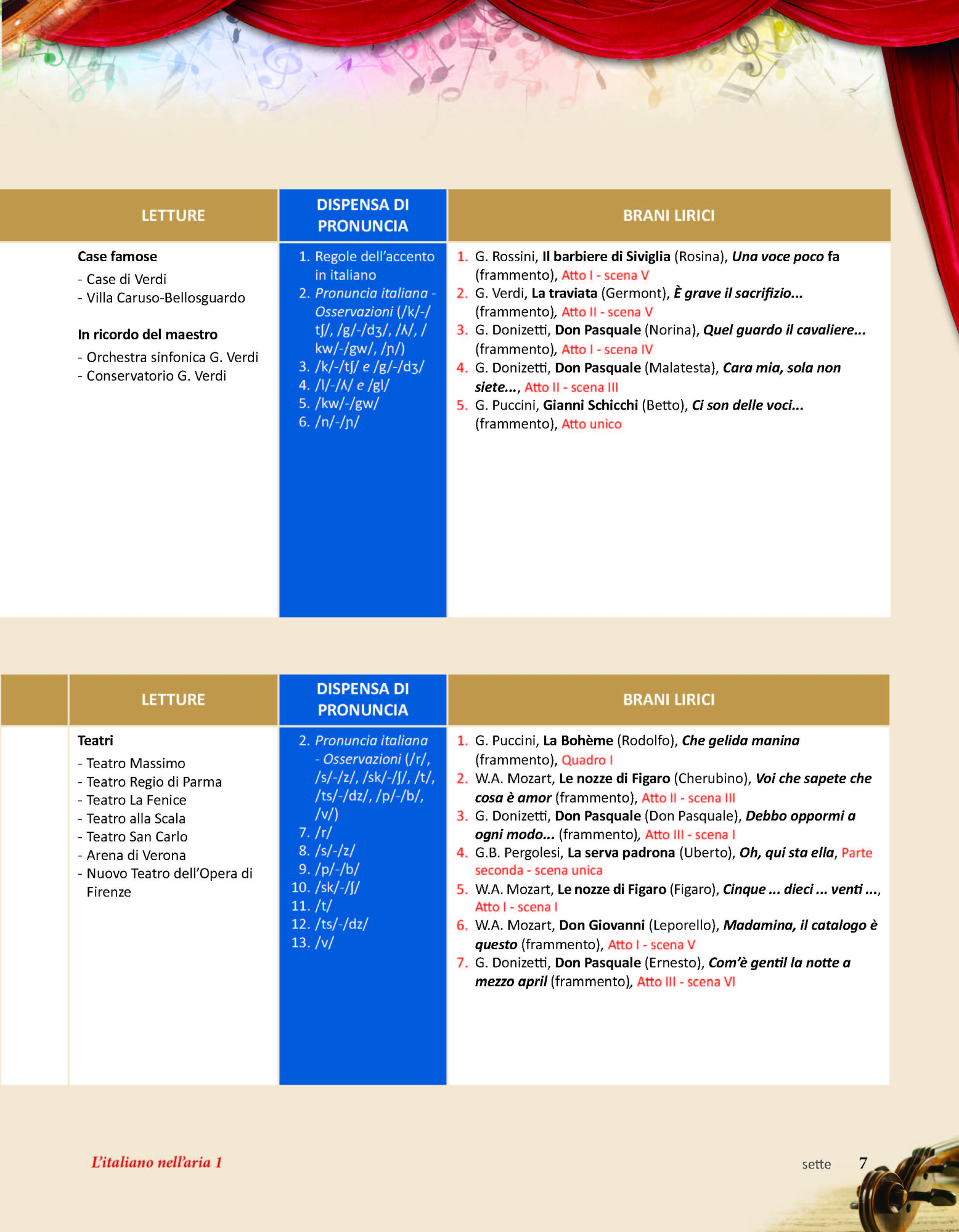 9788898433339-indice_Страница_02