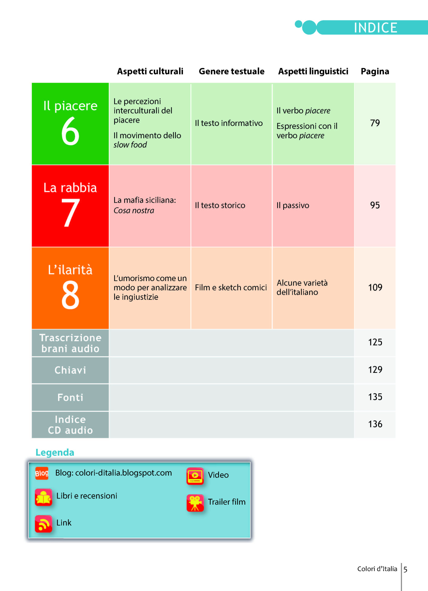 9788898433094 indice_Страница_2