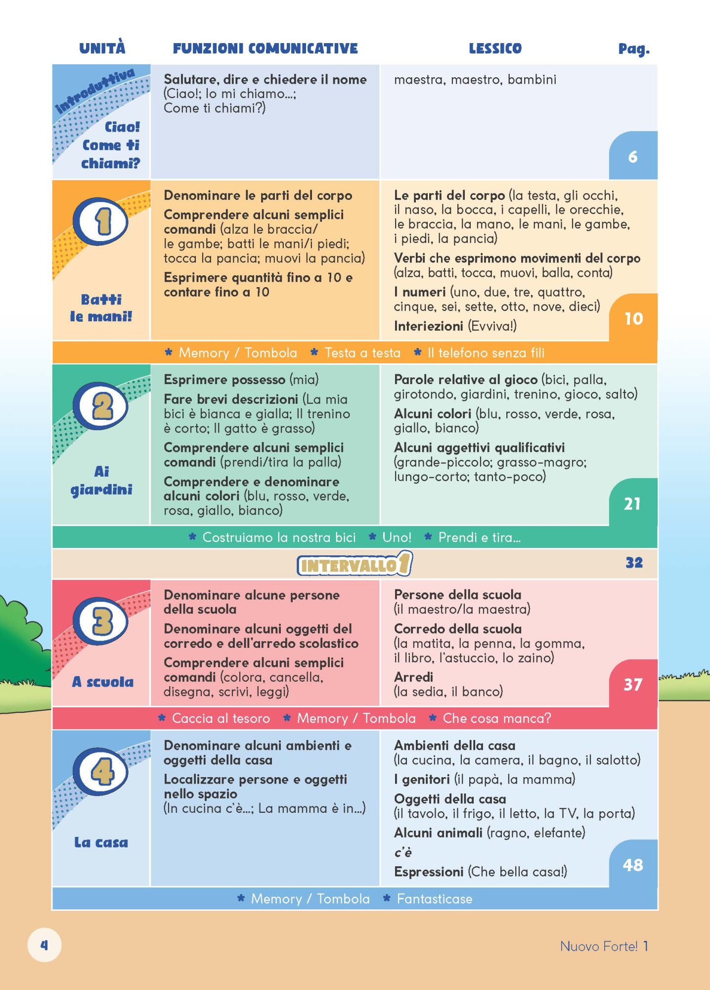 Nuovo Forte! 1, Specimen_Страница_06